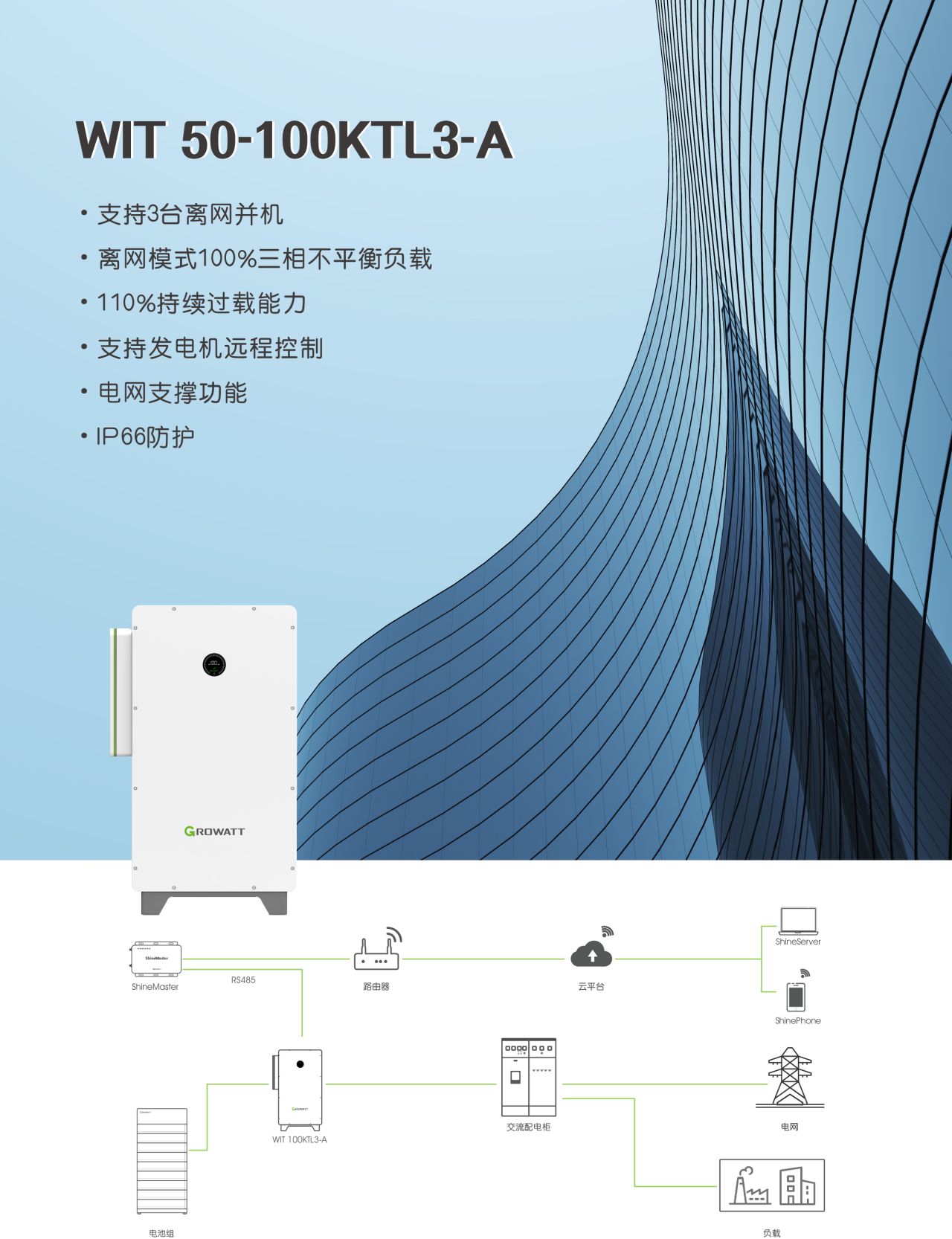 古瑞瓦特光伏儲(chǔ)能逆變器 50~100kW WIT 50-100KTL3-A